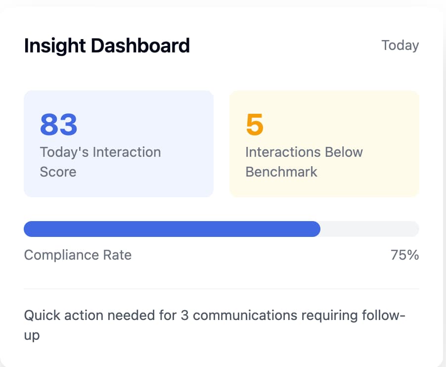 Interaction Score